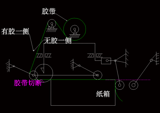 自动式折盖封箱机设计机械设计含CAD图纸说明缩略图
