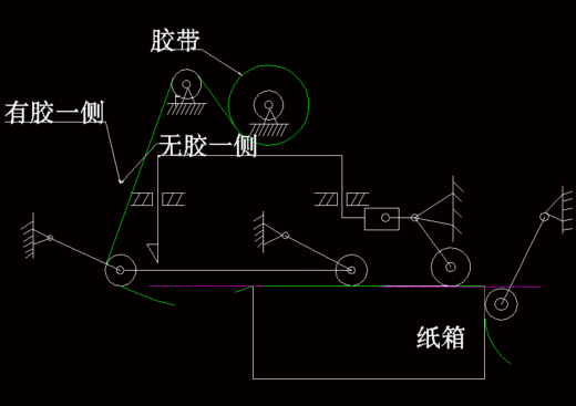 自动式折盖封箱机设计机械设计含CAD图纸说明缩略图