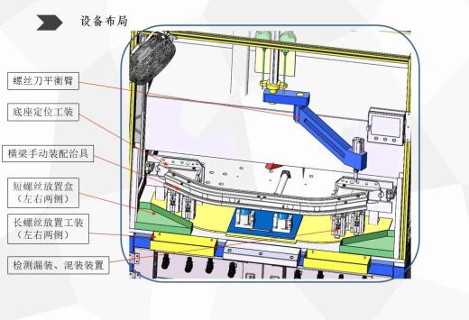 汽车防撞梁总成装配台step缩略图