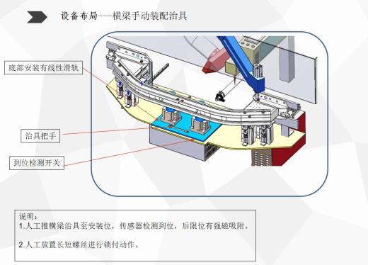 汽车防撞梁总成装配台step缩略图