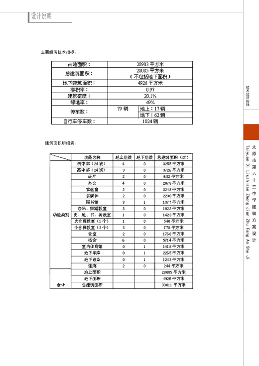 学校园建筑规划设计方案文本总平面cad图纸效果图文说明案例素材缩略图