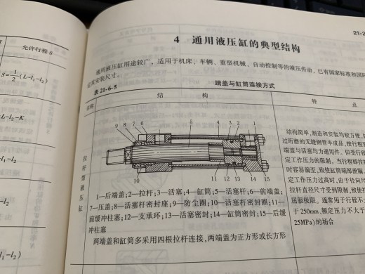 拉杆式液压缸缩略图