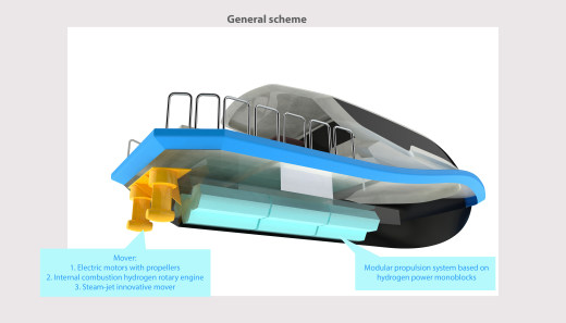 氢推进概念船舶模型3D图纸 STEP格式缩略图