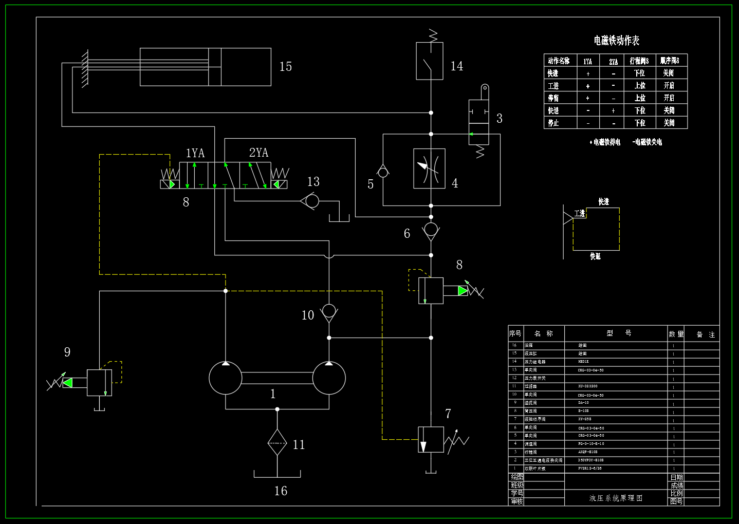卧式钻镗组合机床液压系统设计（CAD+说明书）