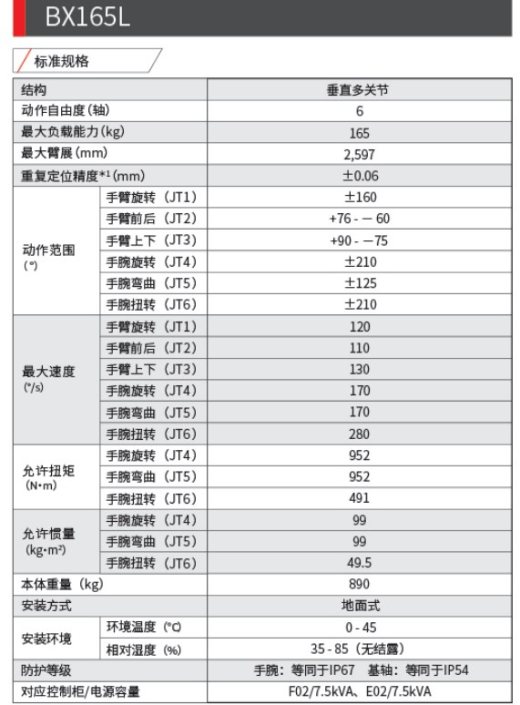 川崎BX165L六轴工业机器人三维模型资料缩略图