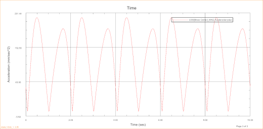 UG三面切书机简化结构及运动仿真缩略图