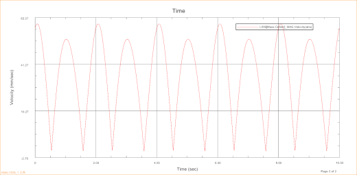 UG三面切书机简化结构及运动仿真缩略图