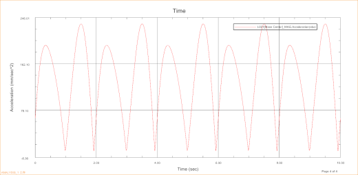 UG三面切书机简化结构及运动仿真缩略图