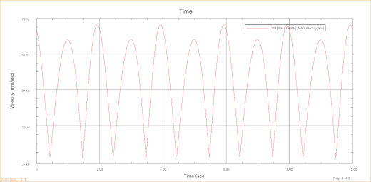 UG三面切书机简化结构及运动仿真缩略图