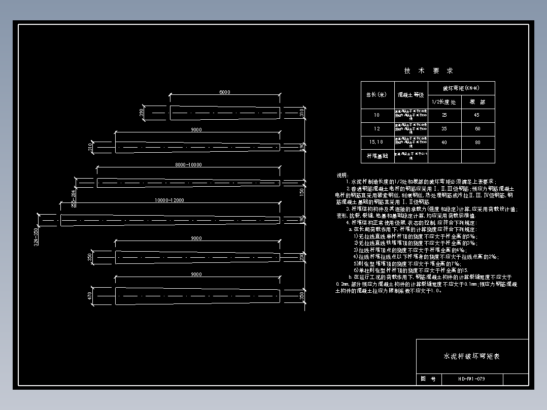 079 水泥杆破坏弯矩表