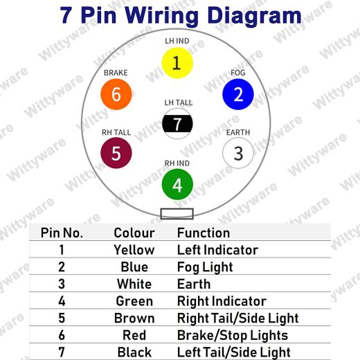 拖车电气连接缩略图