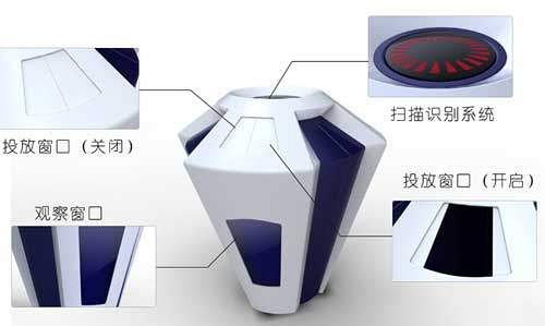 基于Opencv识别的智能垃圾分类装置-智能分类垃圾桶缩略图