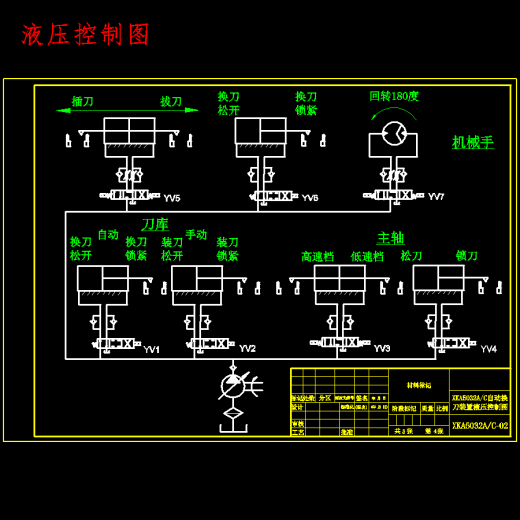 数控车铣复合中心刀架的设计7张CAD图缩略图