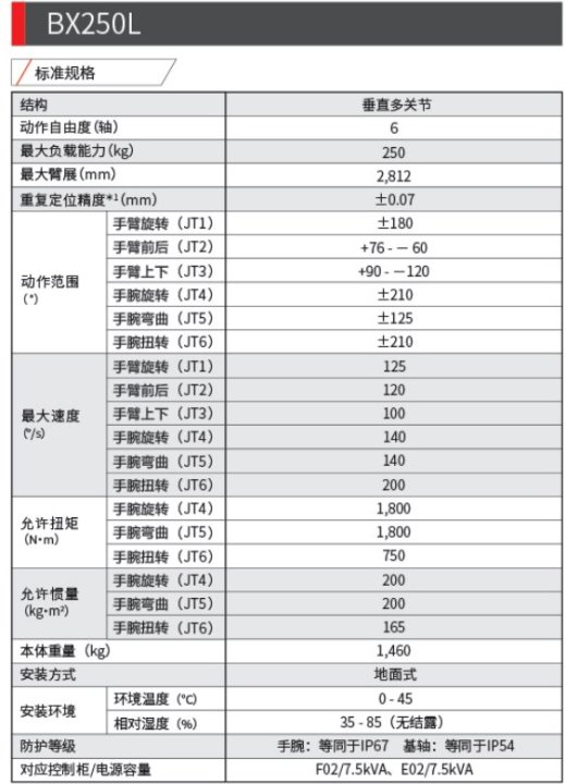 川崎BX250L六轴工业机器人三维模型资料缩略图