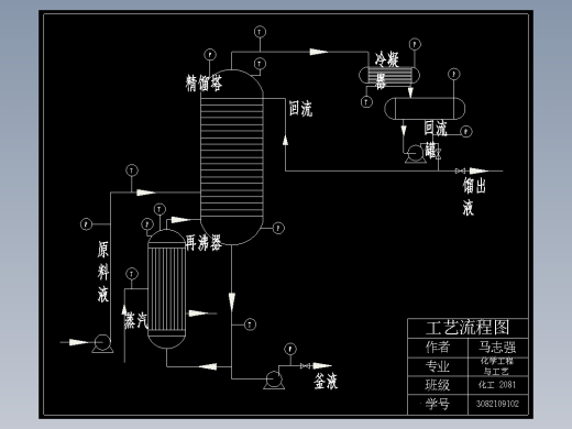 甲醇精馏工艺流程图