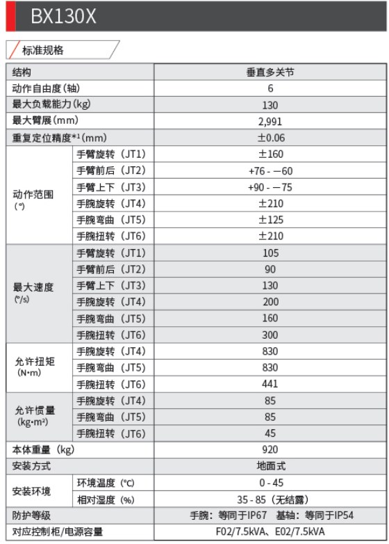 川崎BX130X六轴工业机器人三维模型资料