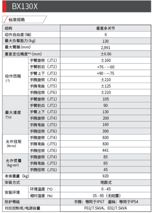 川崎BX130X六轴工业机器人三维模型资料缩略图