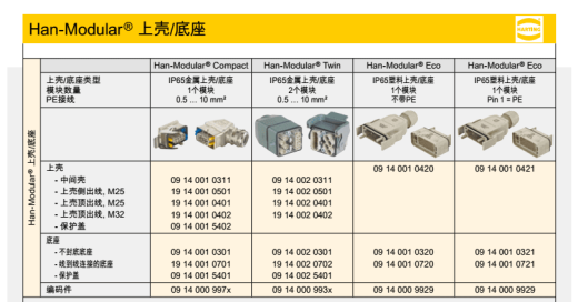 HARTING浩亭重载连接器触芯09-32-000-6107缩略图