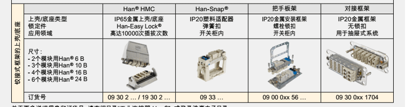 HARTING浩亭重载连接器触芯09-32-000-6107