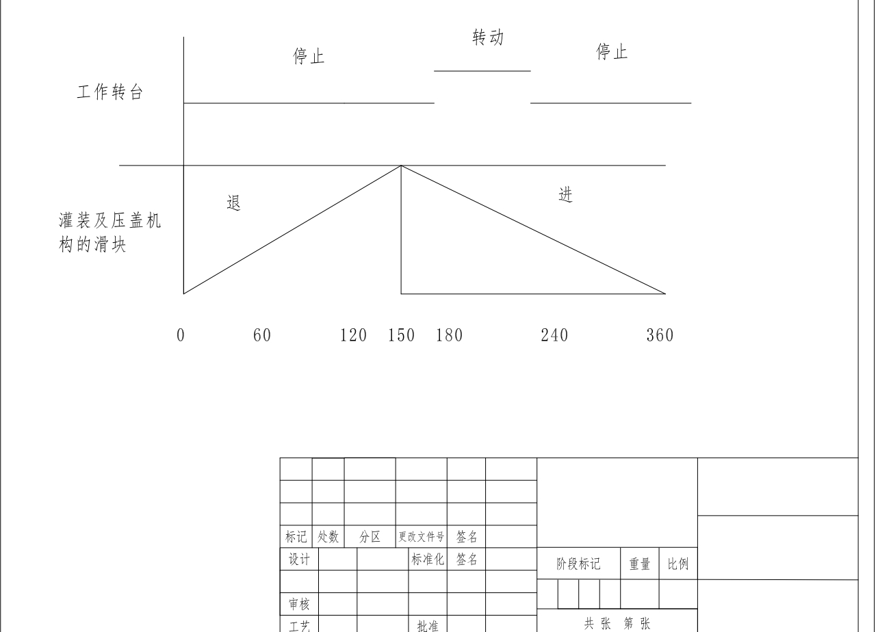 旋转型灌装机设计【PROE+仿真】CAD+说明书