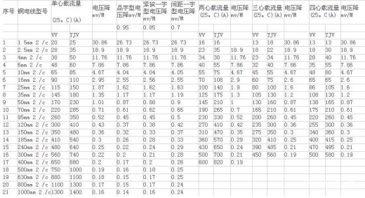 列头柜32回路600×600配置熔断器缩略图