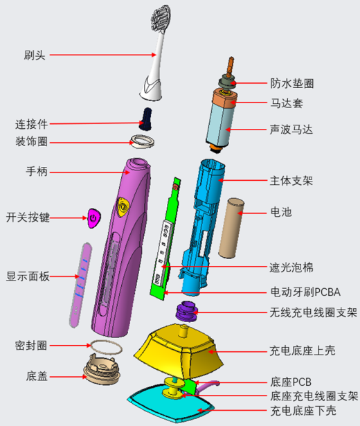 电动牙刷缩略图