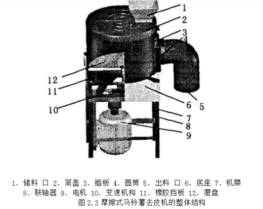 马铃薯去皮机设计含SW三维图缩略图