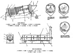 马铃薯去皮机设计含SW三维图