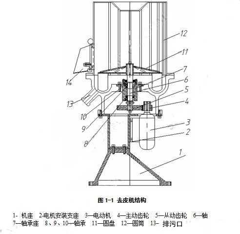马铃薯去皮机设计含SW三维图