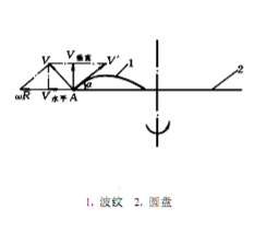 马铃薯去皮机设计含SW三维图缩略图