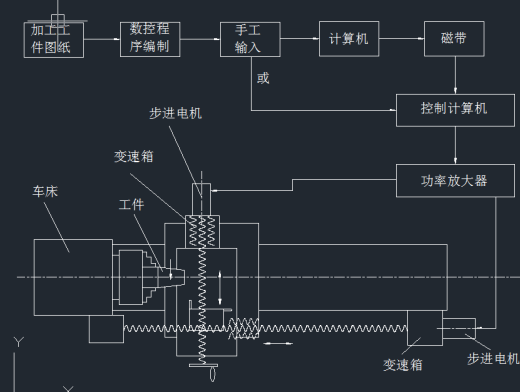 C616数控车床改造【优秀含CAD图纸】缩略图