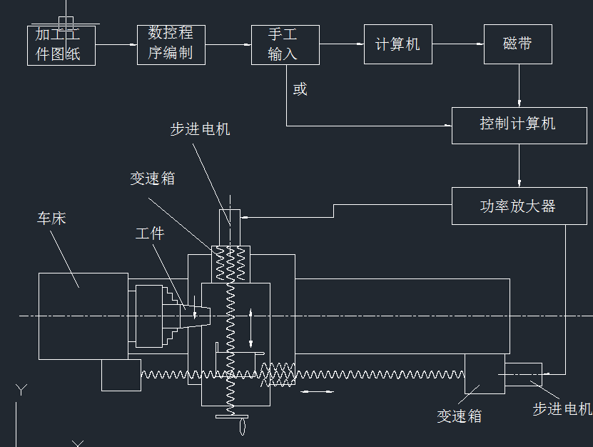 C616数控车床改造【优秀含CAD图纸】