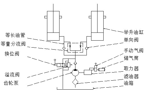 丘陵山区农用播种车的的设计、建模与运动模拟
