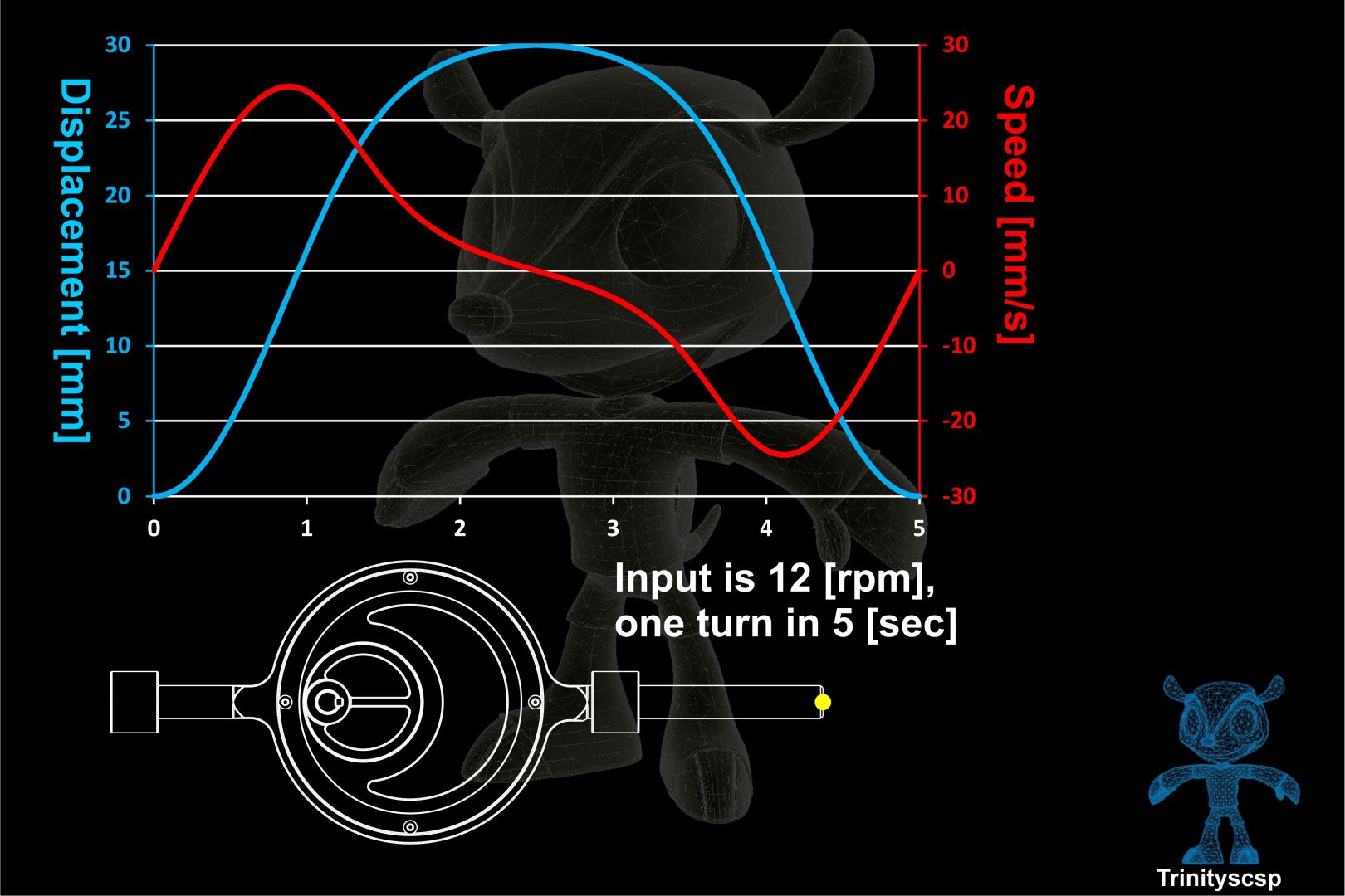 偏心往复直线运动机构