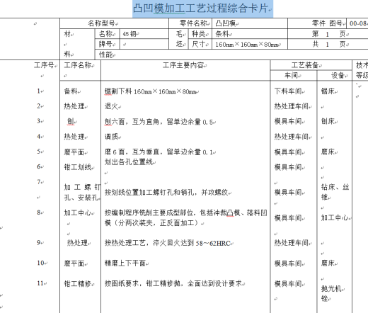 灯罩冲压成形工艺及模具设计（落料冲孔拉深复合模、翻边模2套模具）【全套28张CAD图】缩略图