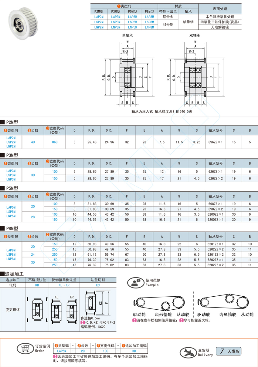 惰轮-P2M P3M P5M P8M型@P2M P3M P5M P8M