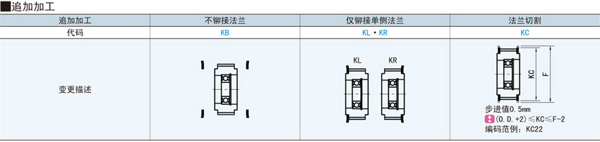 惰轮-P2M P3M P5M P8M型@P2M P3M P5M P8M