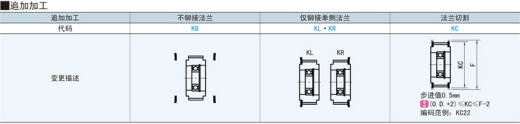 惰轮-P2M P3M P5M P8M型@P2M P3M P5M P8M缩略图
