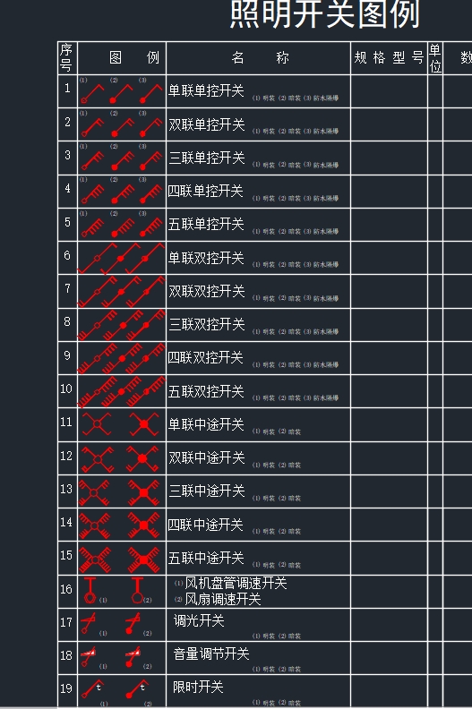 电气类CAD施工图例大全