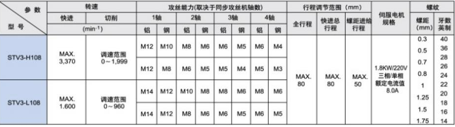 A334 钻孔及攻丝动力头模组案例16套合集