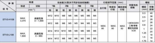 A334 钻孔及攻丝动力头模组案例16套合集缩略图