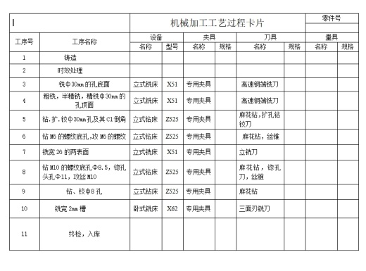 支架的钻、攻丝M10夹具设计及加工工艺装备含4张CAD图缩略图