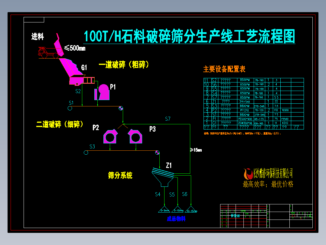 石料破碎筛分工艺流程图
