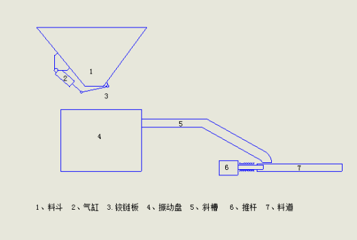 冲压自动送料装置设计（sw+cad+说明书）缩略图