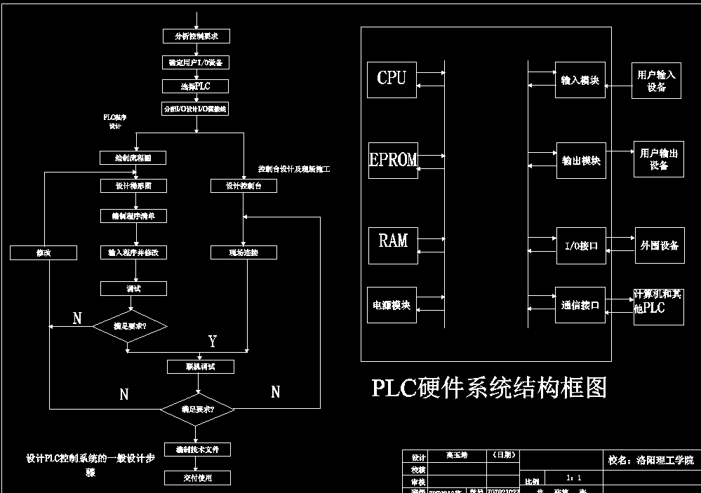 PLC全自动洗衣机系统控制毕业设计（含CAD图纸+说明书）
