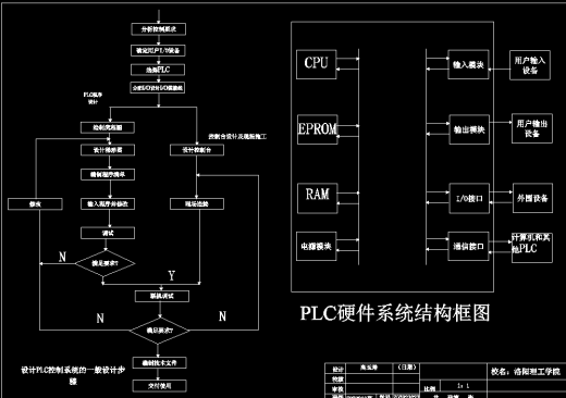PLC全自动洗衣机系统控制毕业设计（含CAD图纸+说明书）缩略图