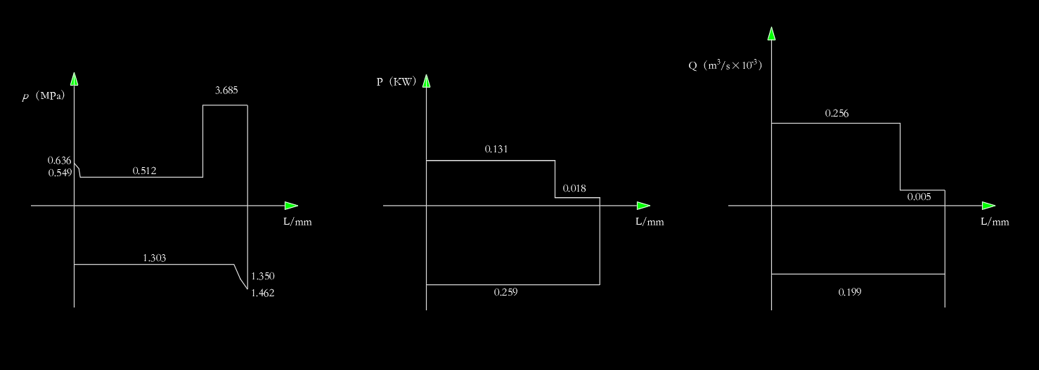 卧式单面多轴钻孔组合机床液压系统（CAD+说明书）