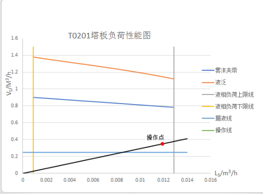 年产5000吨叔丁胺项目设计1161592缩略图
