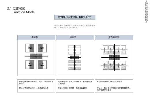 中学校区规划建筑单体设计文本（含文本效果图 CAD）缩略图