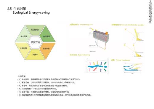 中学校区规划建筑单体设计文本（含文本效果图 CAD）缩略图